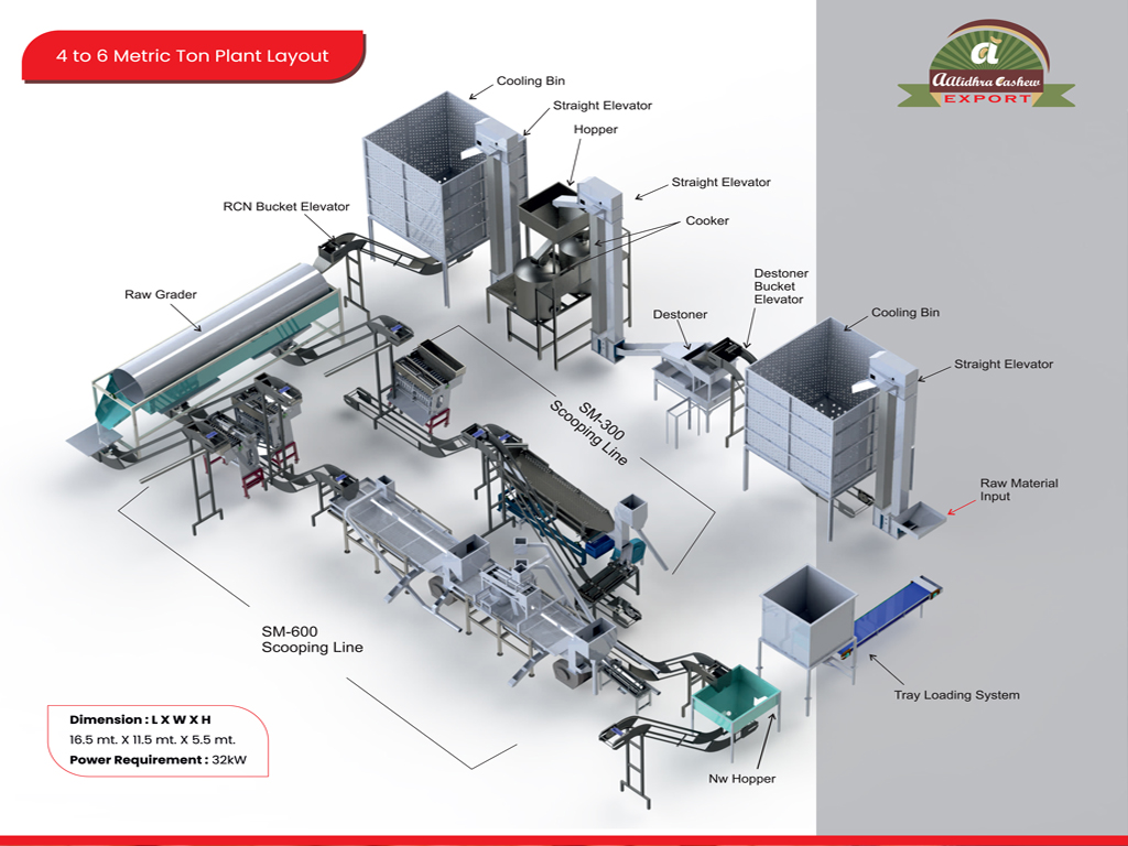 Cashew nut machine suppliers in Tanzania